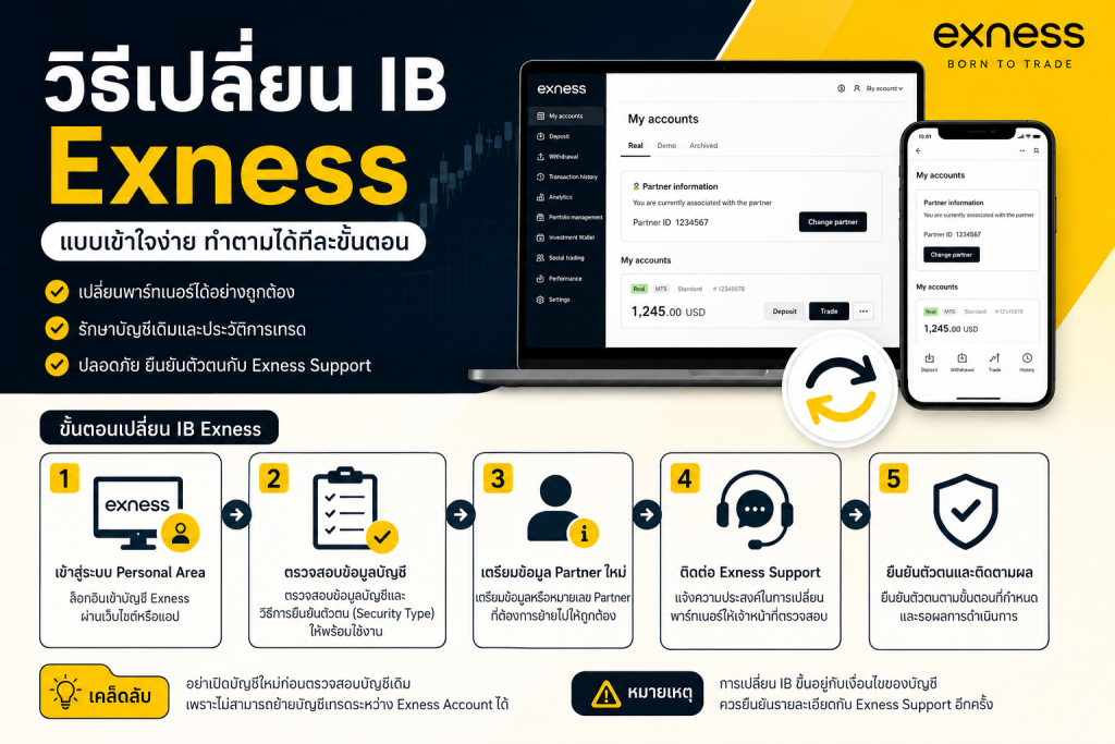 วิธีเปลี่ยน ib exness