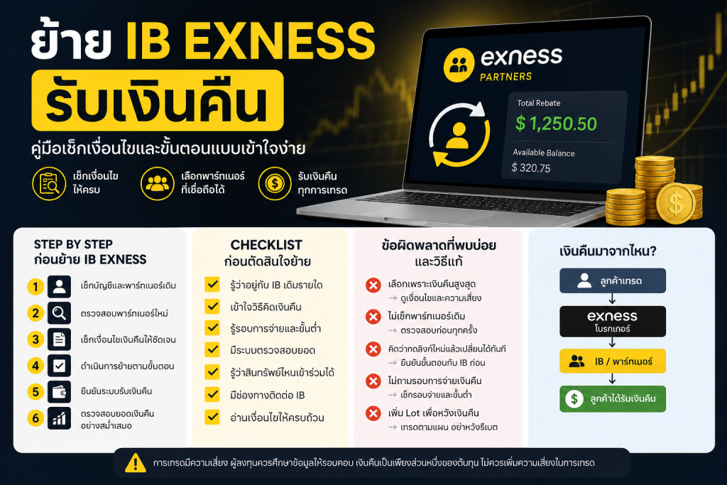 ย้าย ib exness รับเงินคืน