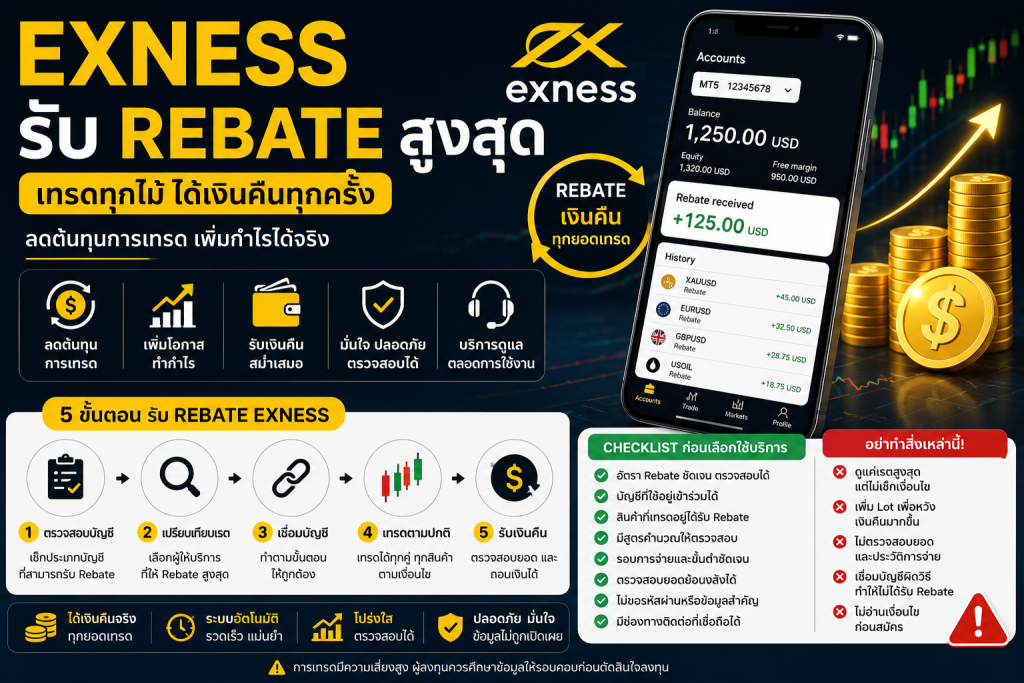 exness รับ rebate สูงสุด